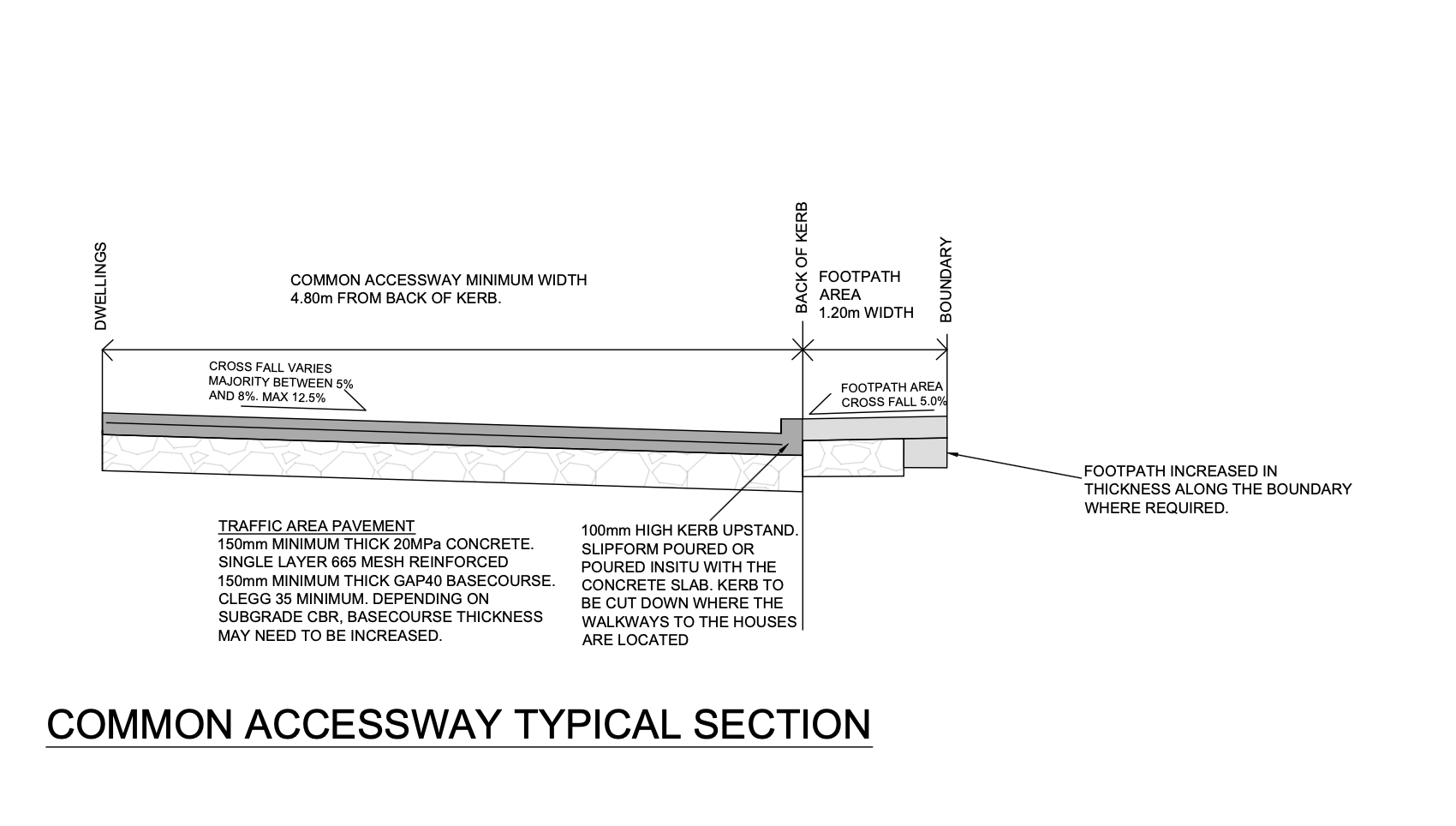 Rose Bank Rd Project - Utility and Services Layout